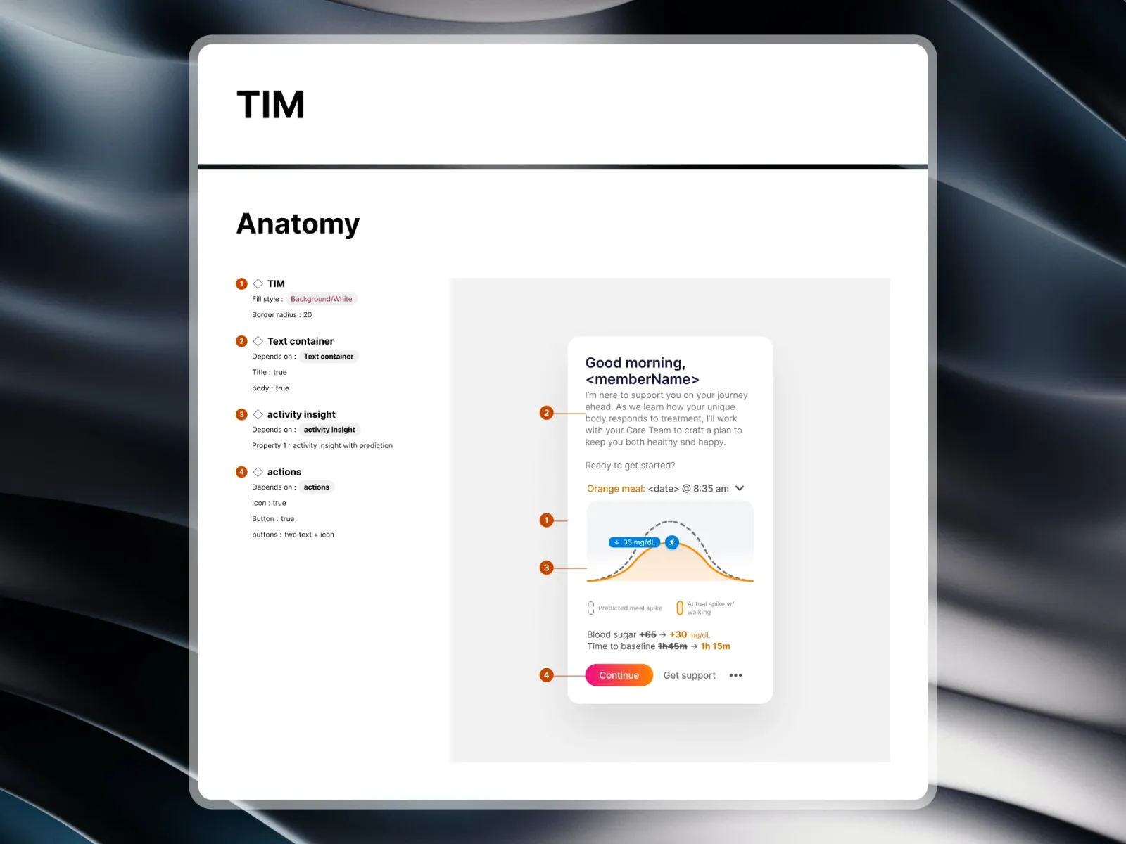 TIM Component Hierarchy