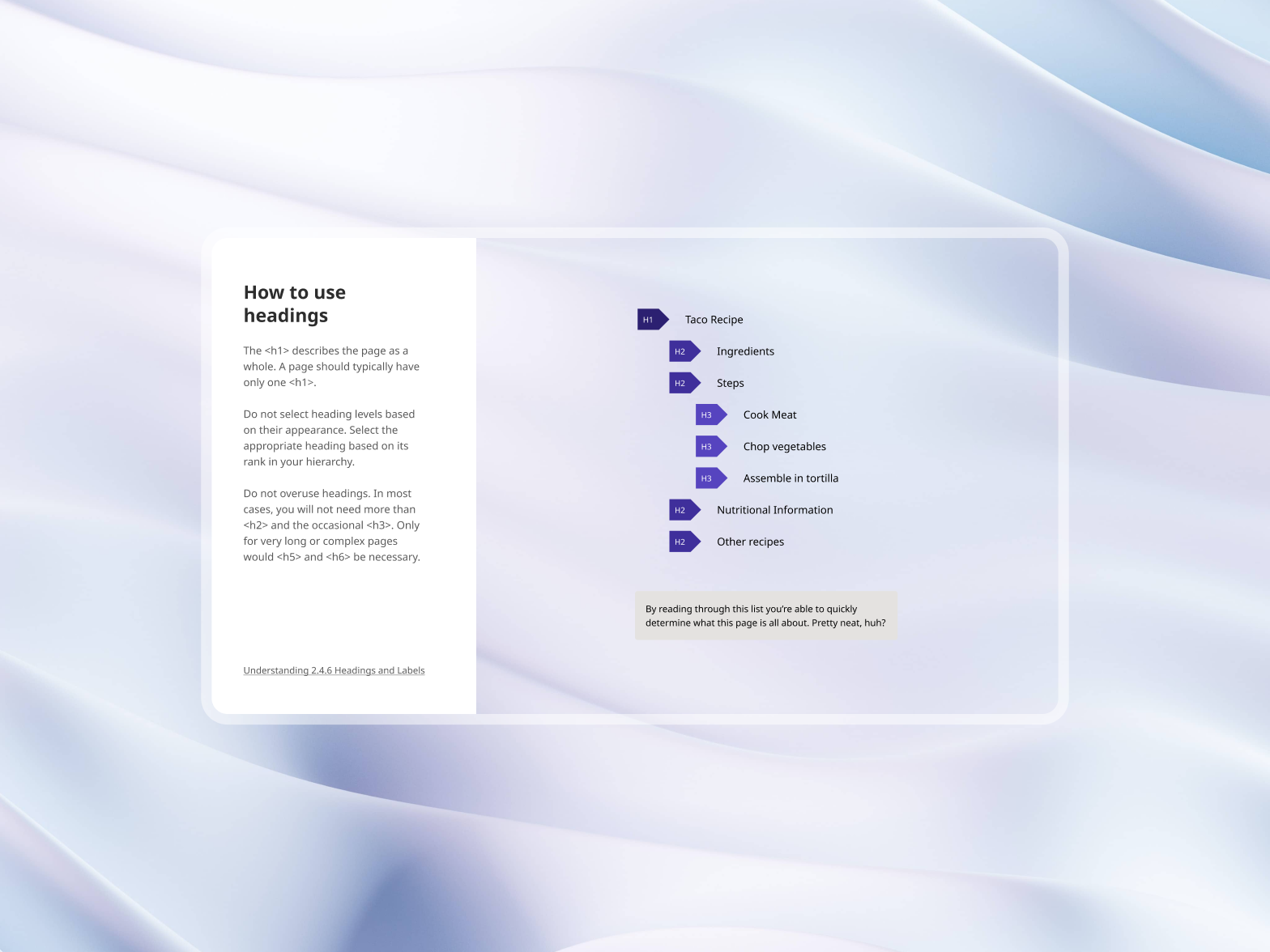 Heading Hierarchy and Semantic Outline Spec