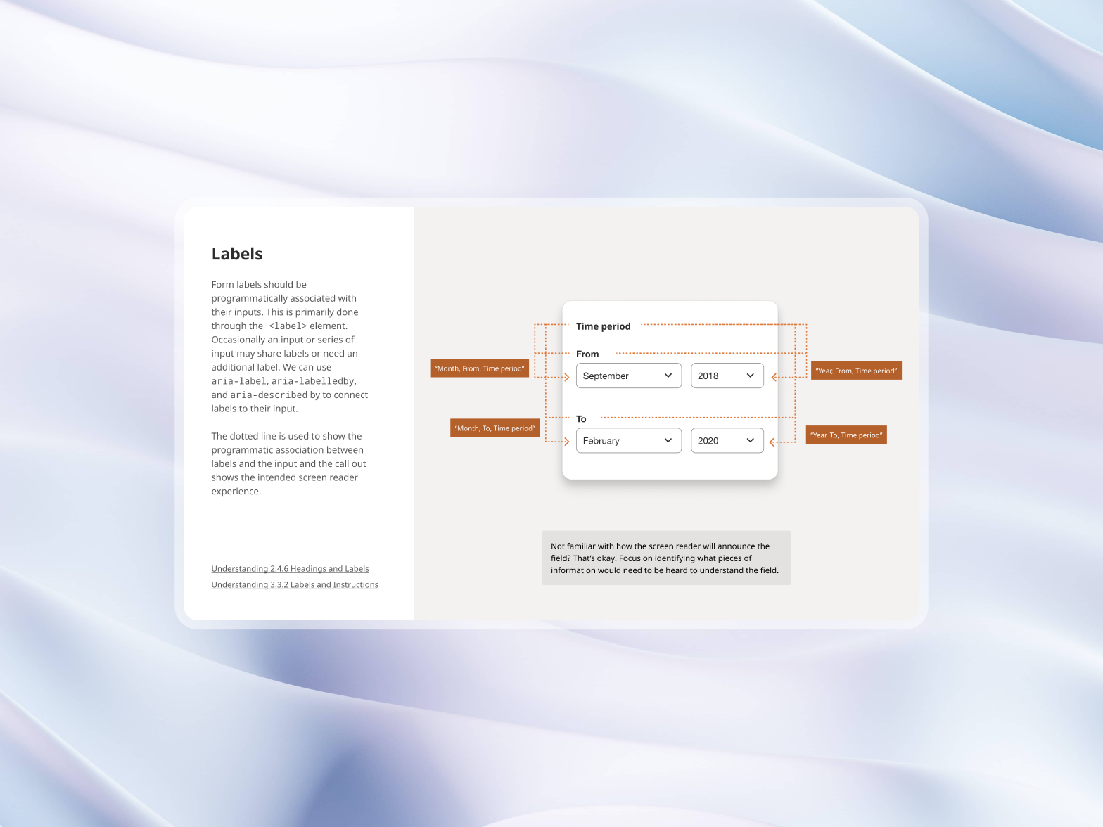 Form Labels and Programmatic Association Specs