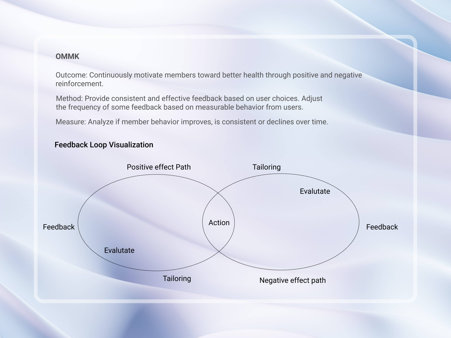 OMMK Framework and Closed-Loop Feedback Visualization