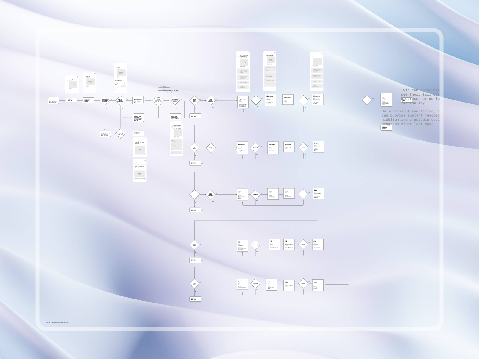 Hardware Sensor Pairing and Body Sync Decision Engine