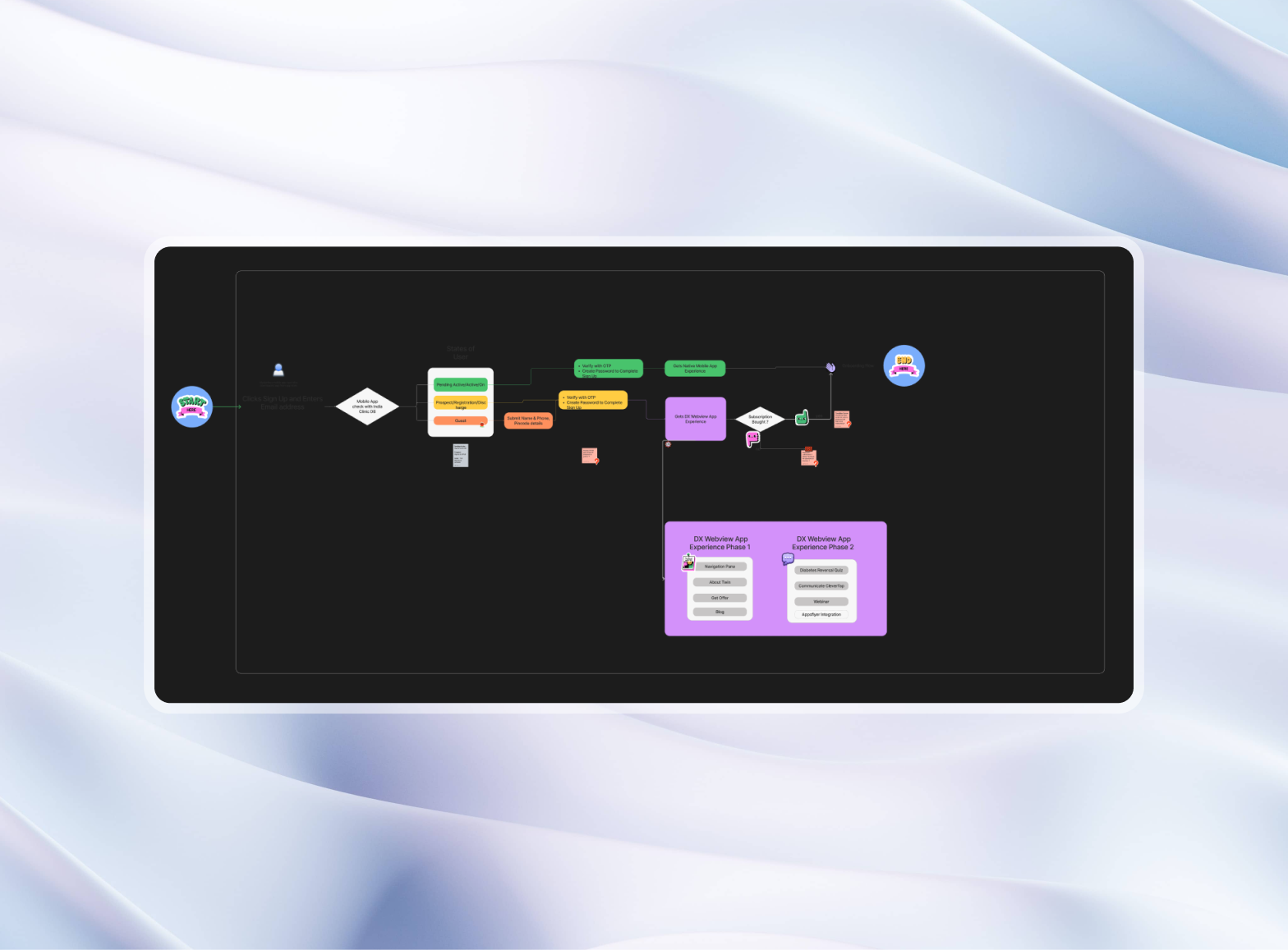DX Webview vs Native App Experience State Routing
