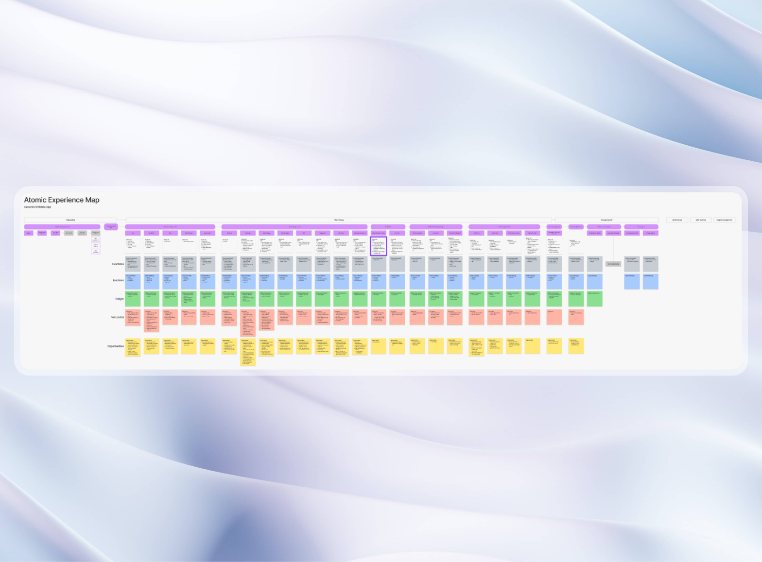 Atomic Experience Map Matrix